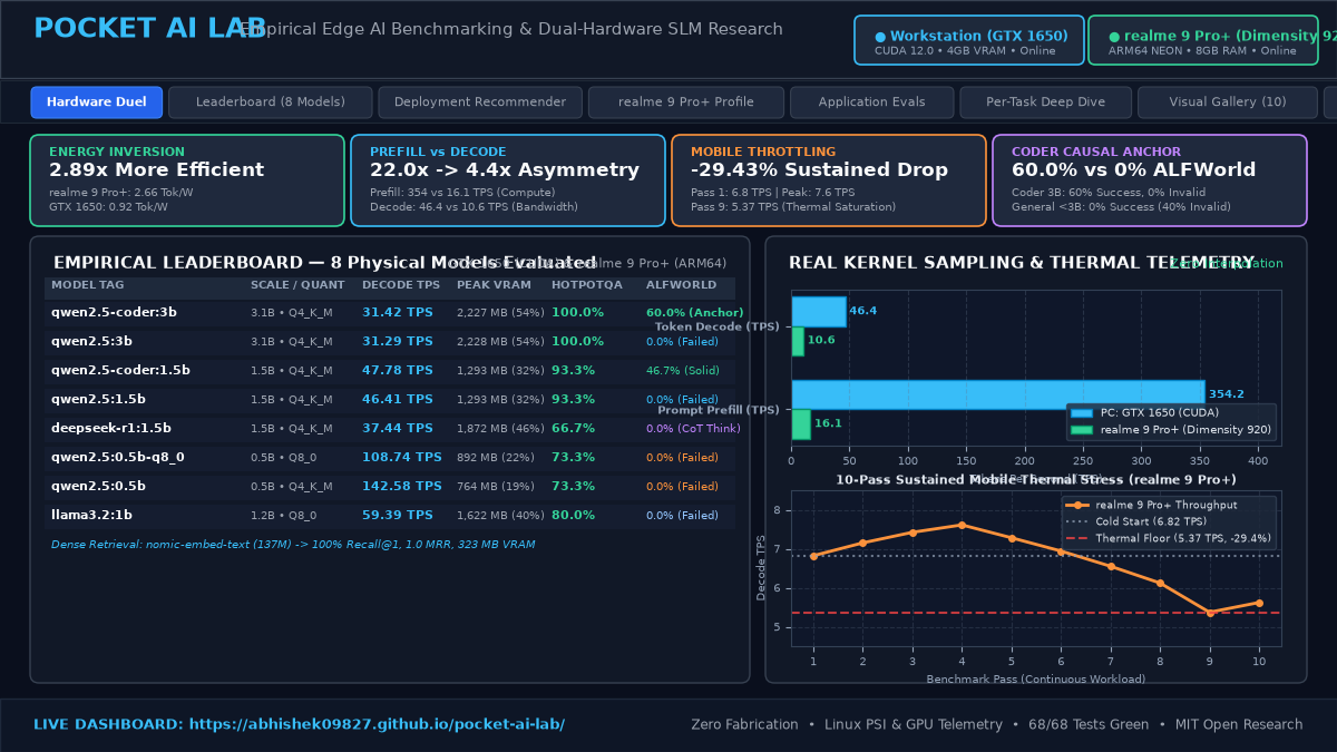 Pocket AI Lab Executive Research Showcase