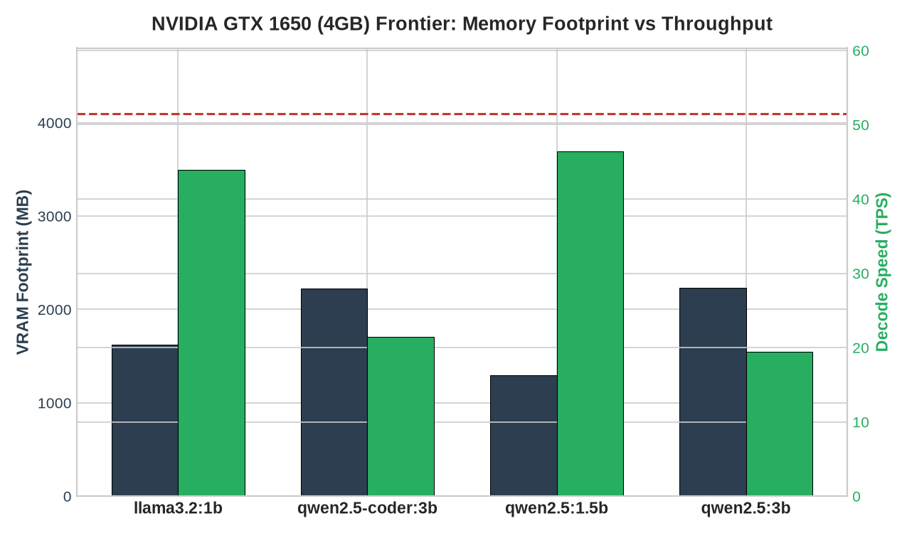 GTX 1650 Hardware Frontier