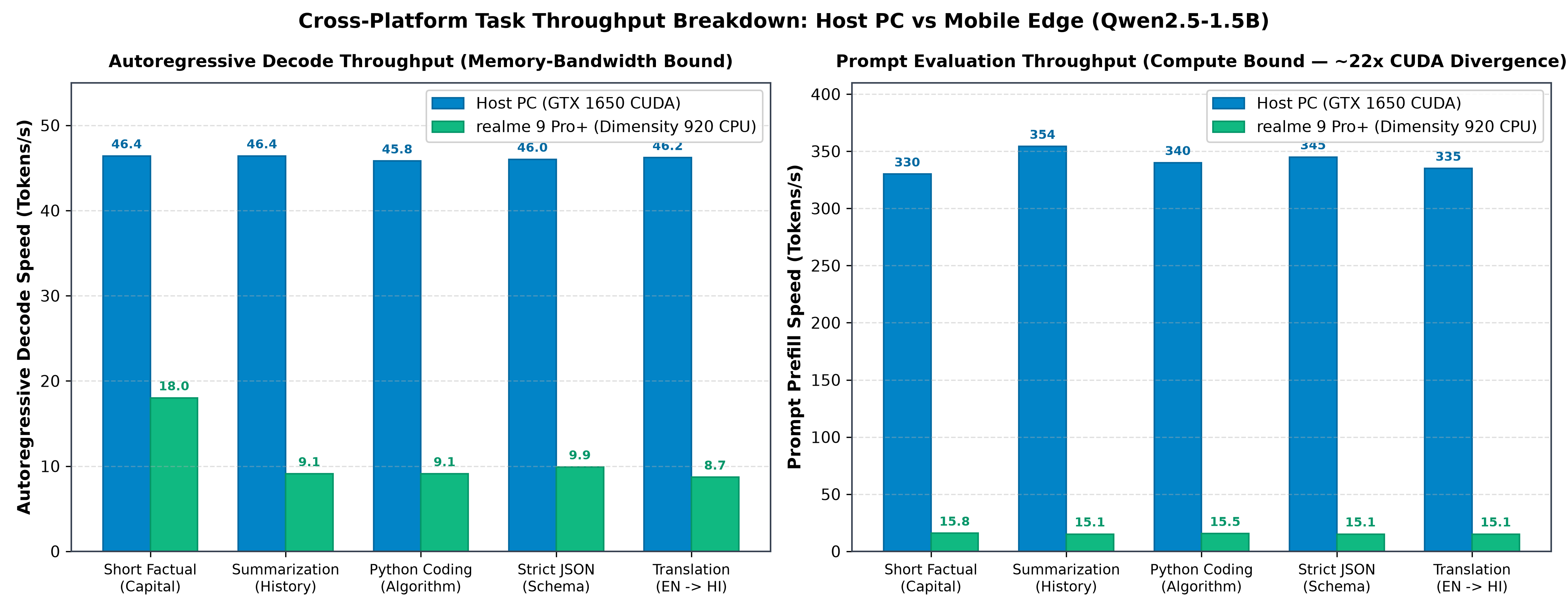 Hardware Duel Task Breakdown